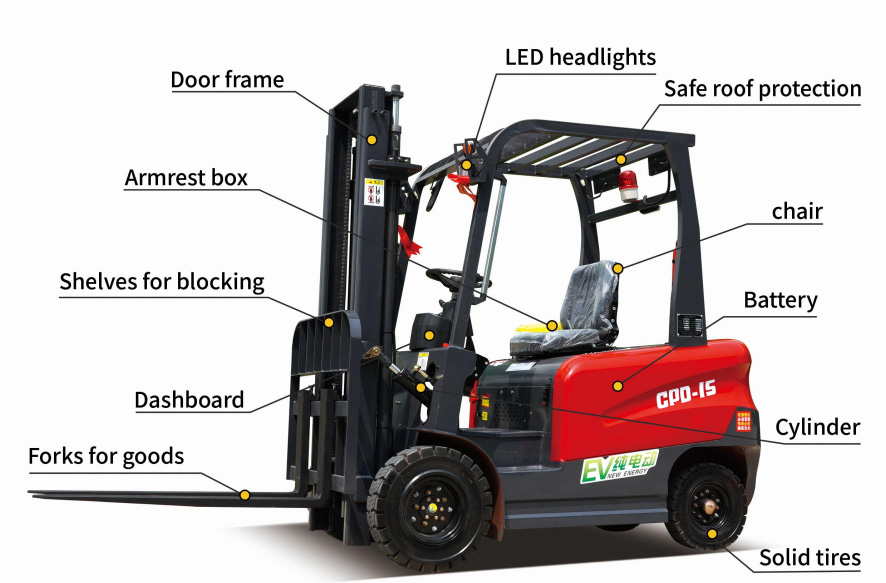 1.5 Ton Electric Forklift